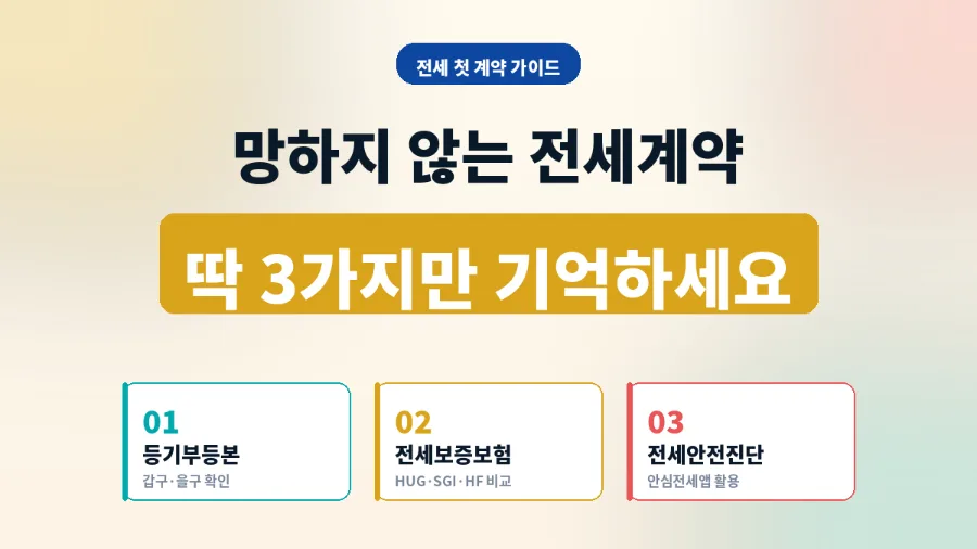 전세계약 안전하게 2026: 등기부등본·보증보험 완벽 가이드