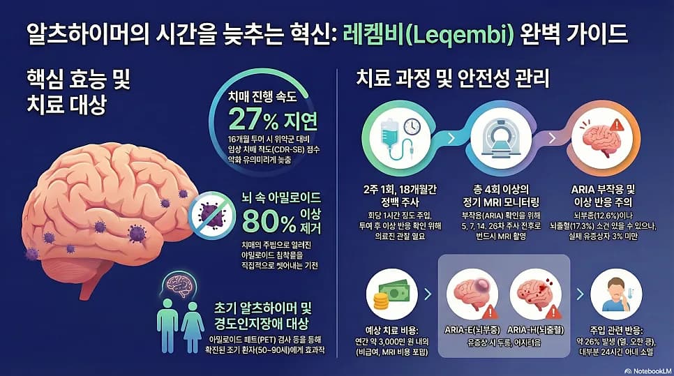 Alzheimer's Drug Lecanemab: Is Dementia Insurance Essential by 2026?