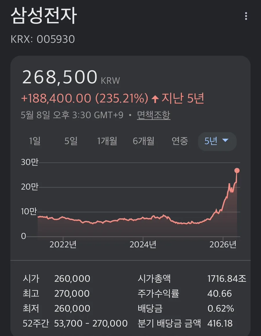 코스피 7000 시대, 내 계좌는 왜 제자리일까? 2026년 쏠림 현상 분석