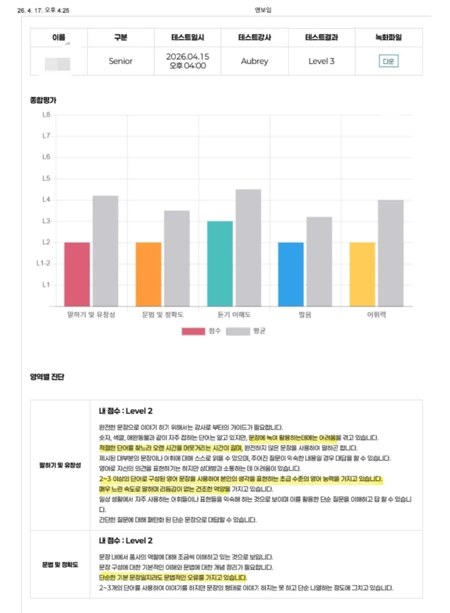 호주 워홀 영어 준비 2026: 학원 선택 가이드와 후기