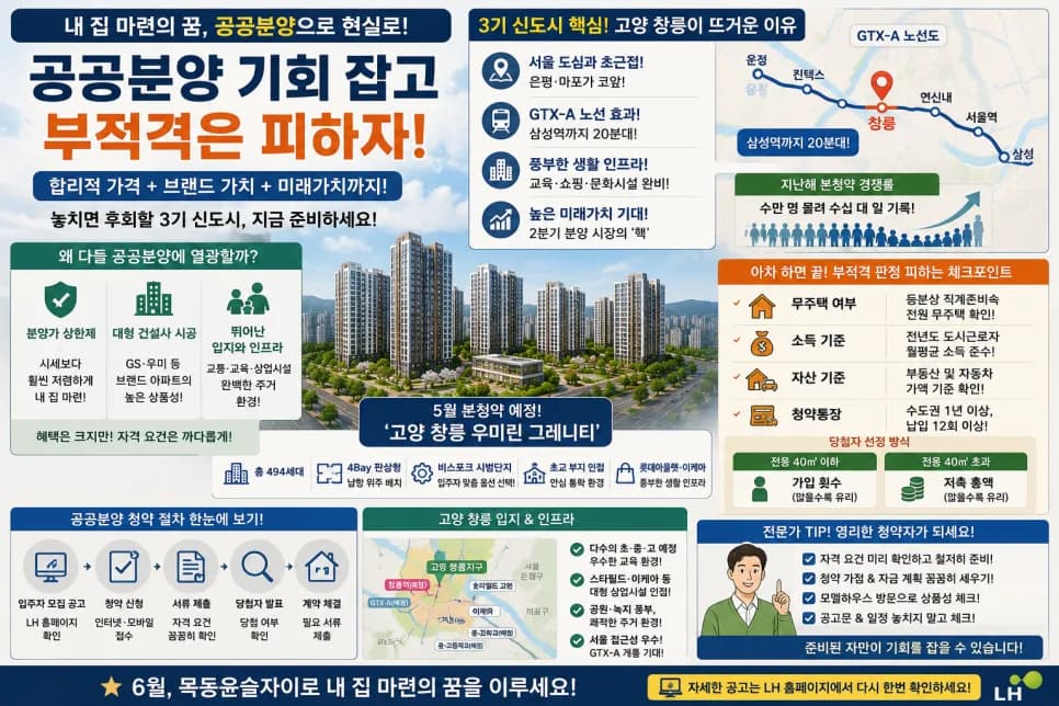 공공분양 부적격 취소 이유 2026: 당첨 확률 높이는 핵심 체크리스트