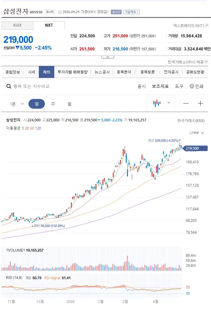 삼성전자 총파업 리스크 2026: 주가 전망 및 투자 전략