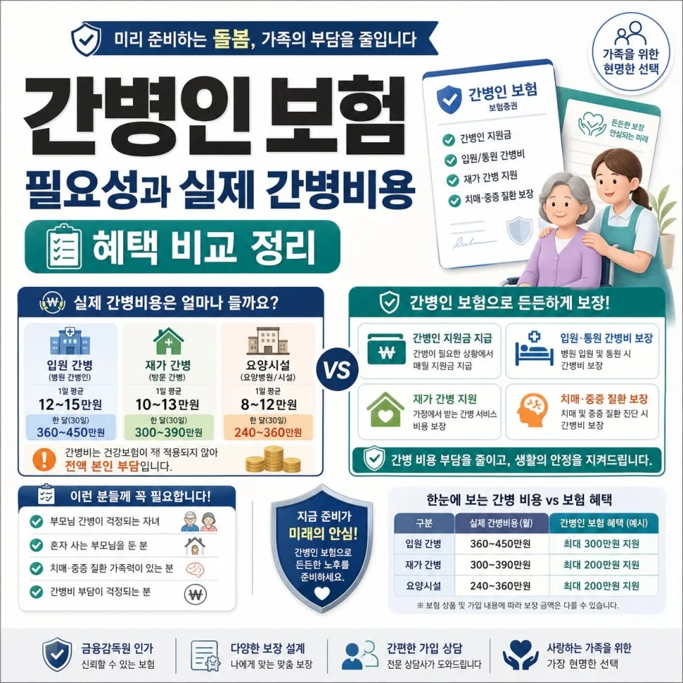 간병인 보험 2026년 필수 가입 이유와 실제 비용 비교