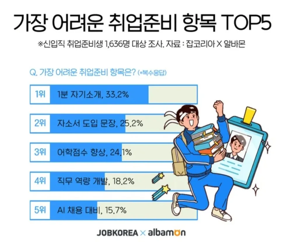 2026년 자기소개서 평가 기준 완벽 분석: 합격 비결 공개