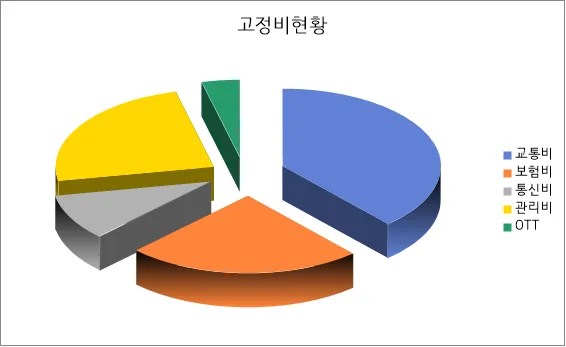 2026년 나만의 재테크 로드맵 설계: 30대 직장인 현실 점검