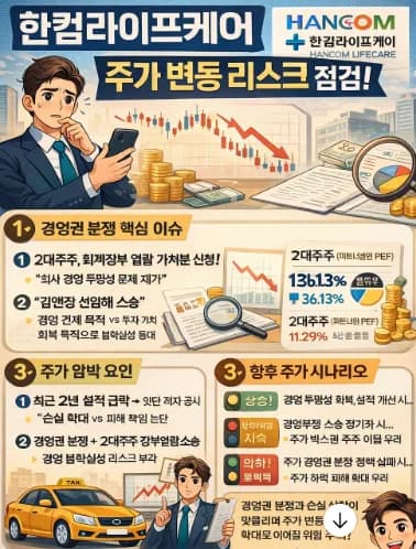 한컴라이프케어 2026년 장부 열람 이슈와 주가 전망 분석