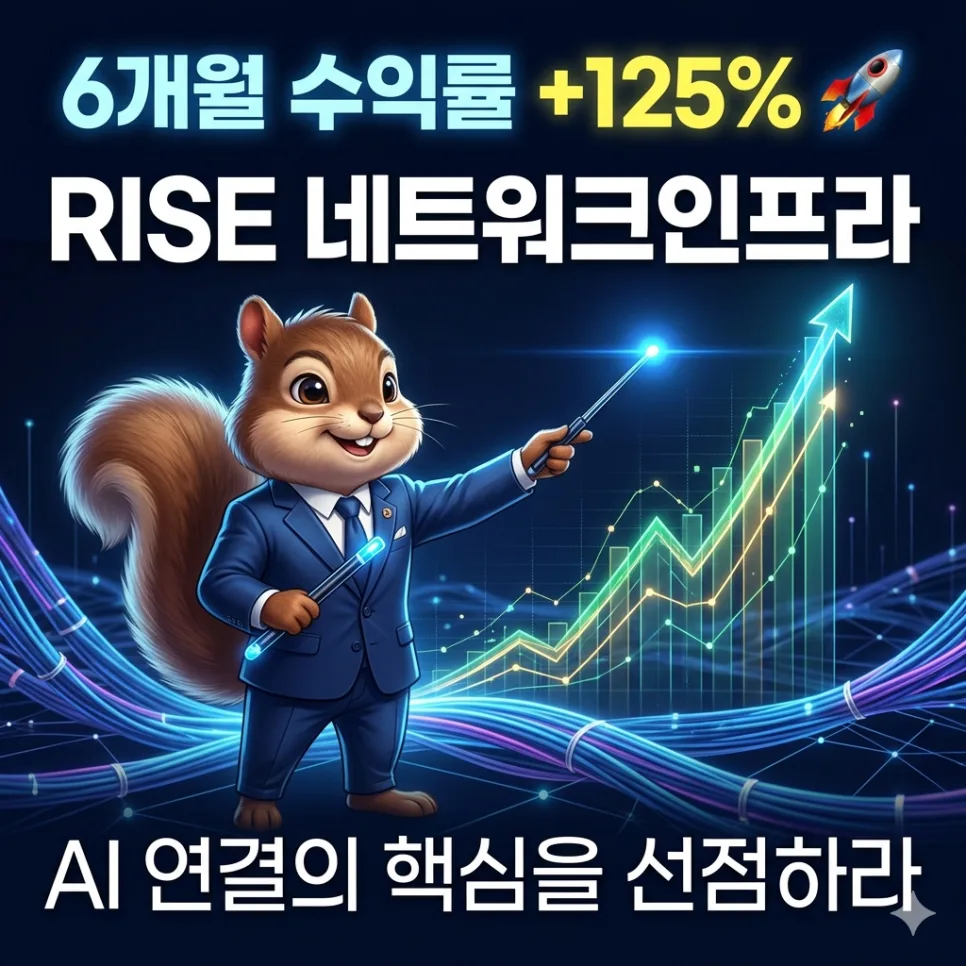 AI Infrastructure ETF 2026: RISE Network Focus