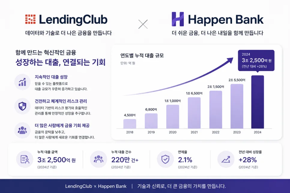렌딩클럽 주가 전망 2026: 1분기 실적 및 신사업 분석