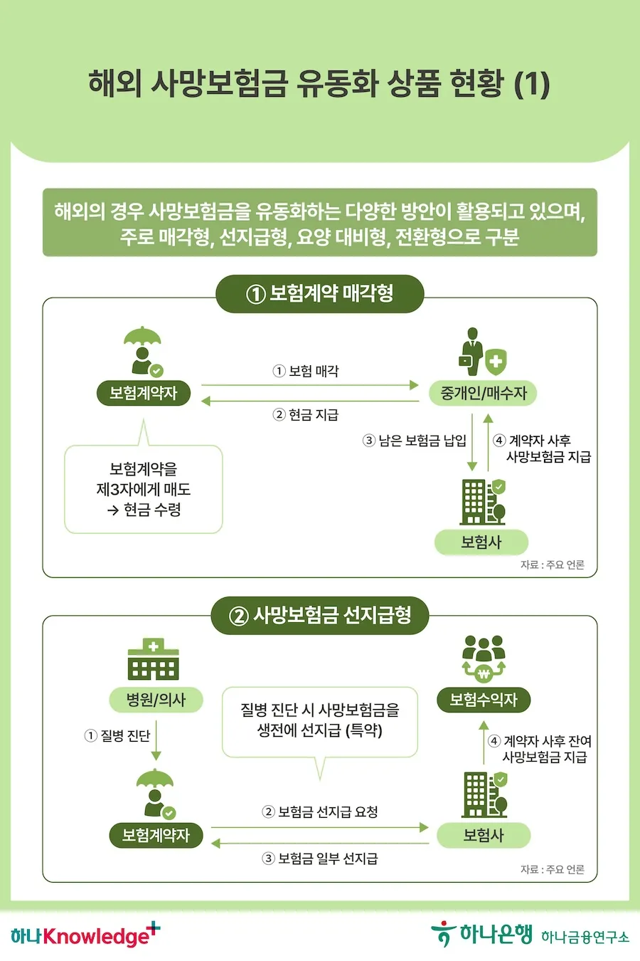 2026년 노후 대비 보험 설계: 7단계 실전 가이드