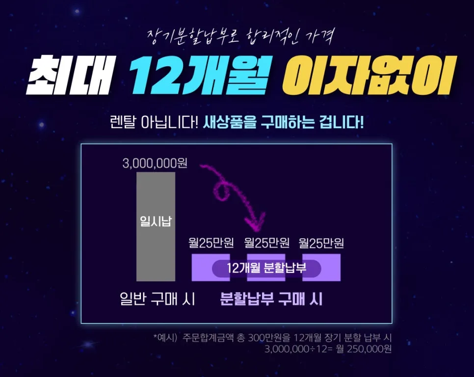 베트남 주담대 금리 14% 시대, 장기할부·이자지원 혜택 분석 2026