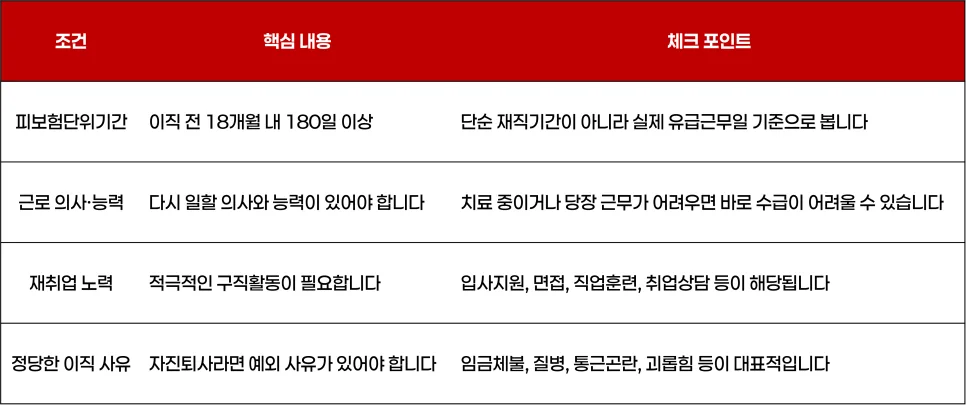 자진퇴사 실업급여 조건 2026: 되는 경우와 안 되는 경우 총정리