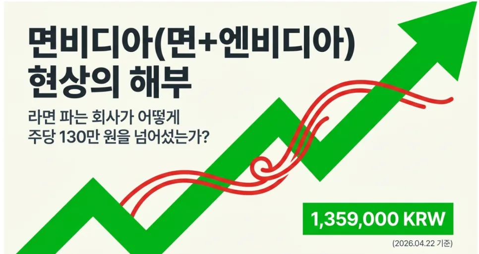 삼양식품 주가 2026년 전망: '면비디아' 신화, 지금 매수해도 될까?